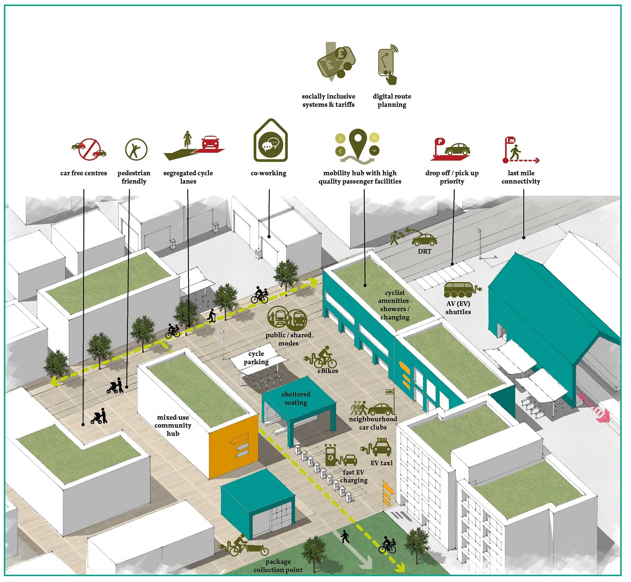 sustainable transport hub